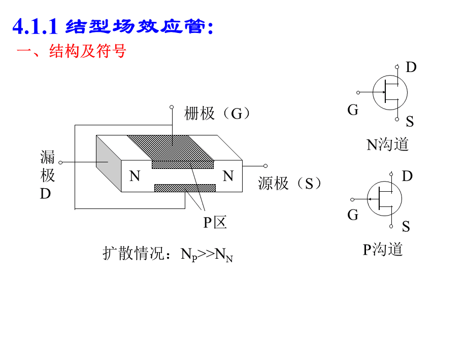 场效应管放大电路new-p沟道.ppt